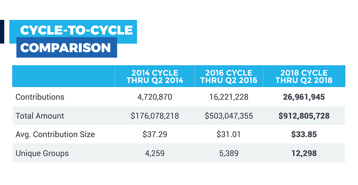 Cycle-to-Cycle Comparison